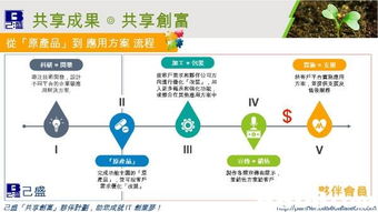 IT咨詢(xún) 連接專(zhuān)業(yè)領(lǐng)域與軟件解決方案的關(guān)鍵橋梁