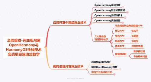 OpenHarmony性能優化指南 利用RenderGroup接口提升渲染效率