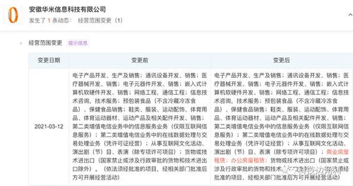 華米科技拓展業務版圖 新增房屋租賃及計算機軟硬件開發銷售