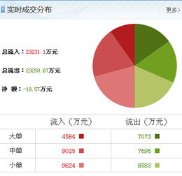 動力源（600405）最新市場觀察 聚焦計算機軟硬件開發與銷售，洞察主力資金動向